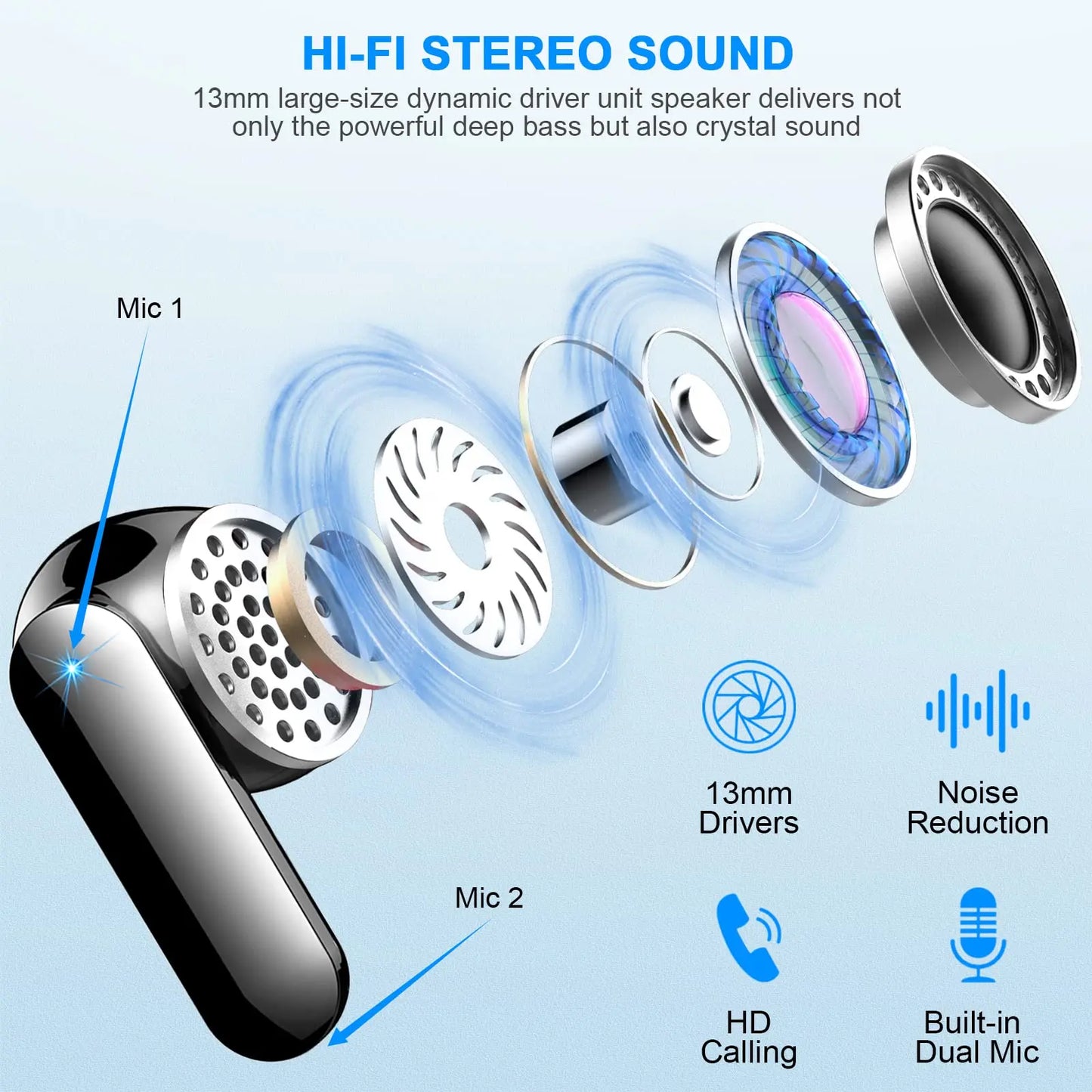 Wireless Bluetooth 5.3 Earbuds with Noise Cancelling Mic