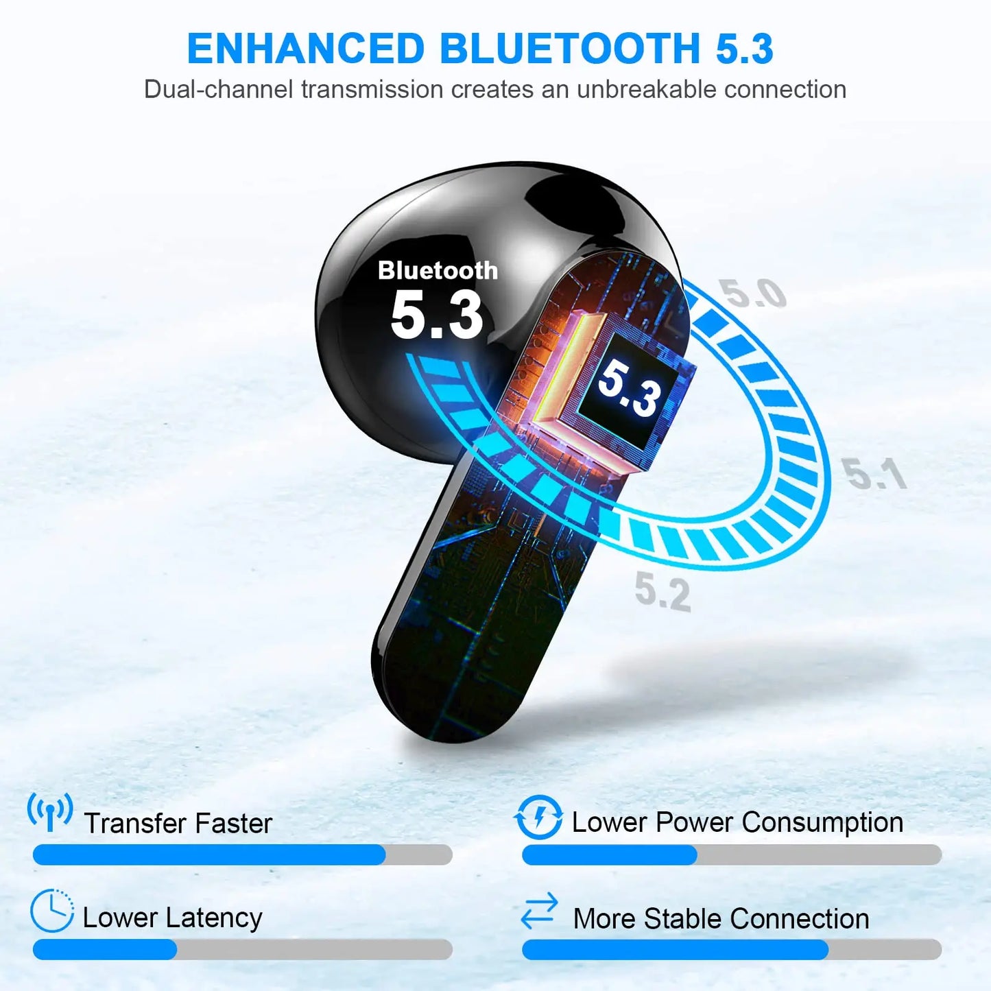 Wireless Bluetooth 5.3 Earbuds with Noise Cancelling Mic