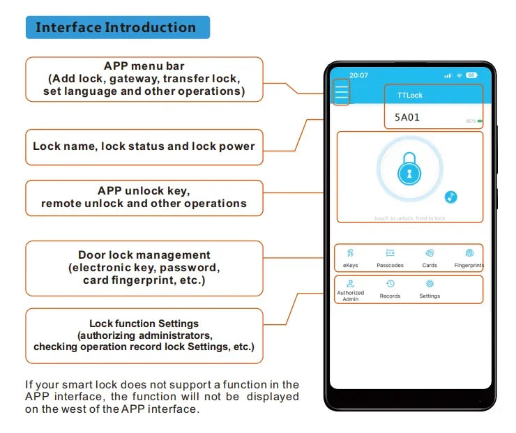 ZYNZE LockPro™ X1 – Smart TTLock Cylinder with App Control & IP67 Waterproof Design