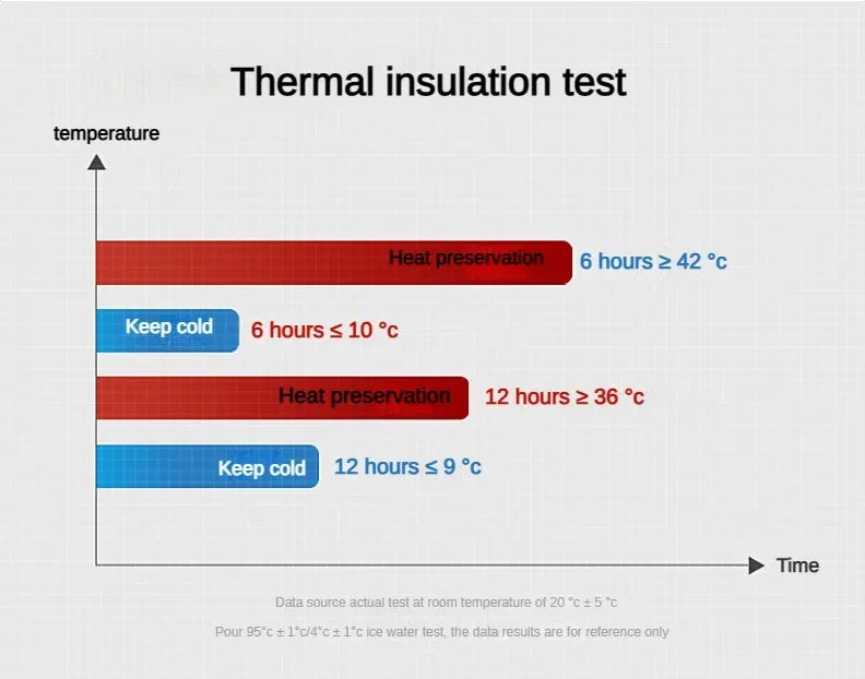 ZYNZE SmartCup™ X – Stainless Steel LED Thermos Bottle (500ML / 1L)
