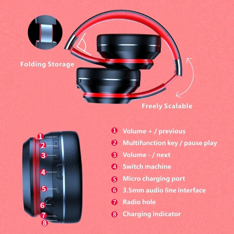Zynze SoundCore™ – Wireless Bluetooth Headphones with Hi-Fi Noise Cancellation